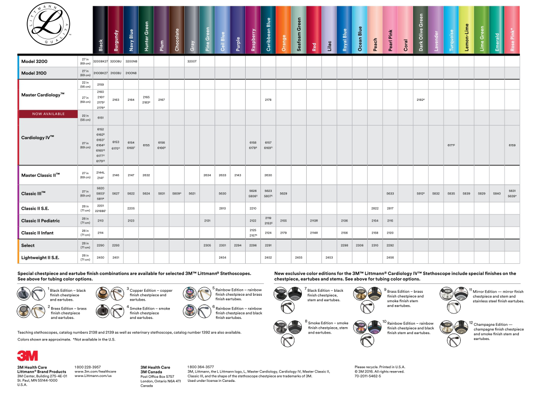 3M Littmann Stethoscope Colour Options with model numbers 3M Littmann Stethoscope Colour Options